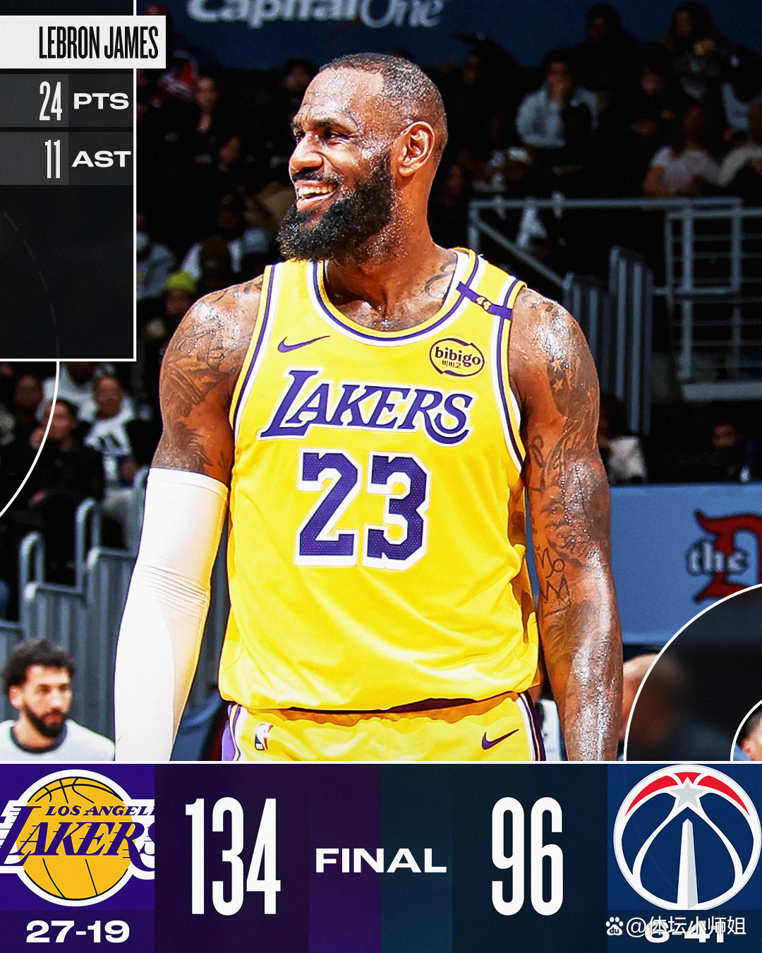 湖人再胜奇才，詹姆斯火箭得分